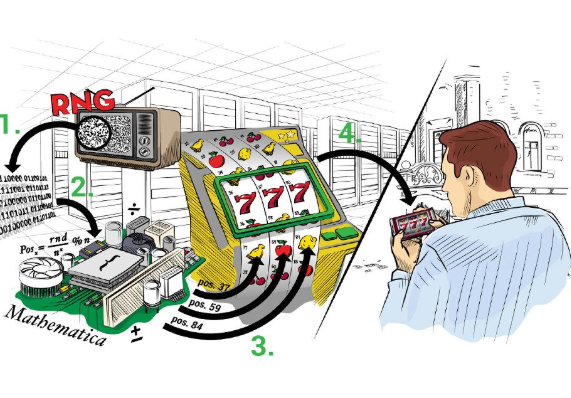 Rahasia Spin Cepat vs Spin Manual