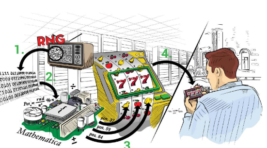 Cara Kerja Mesin Slot dan Teknologi RNG Modern